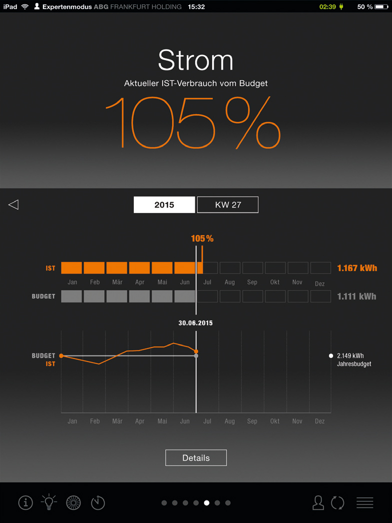 Nutzerinterface - Budget