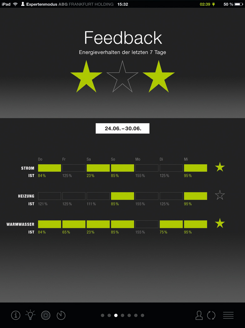 Nutzerinterface - Feedback