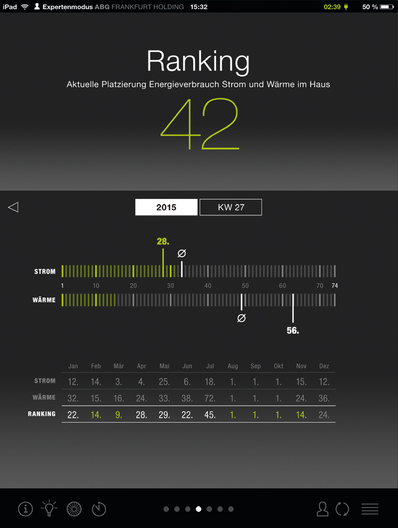 Nutzerinterface - Ranking